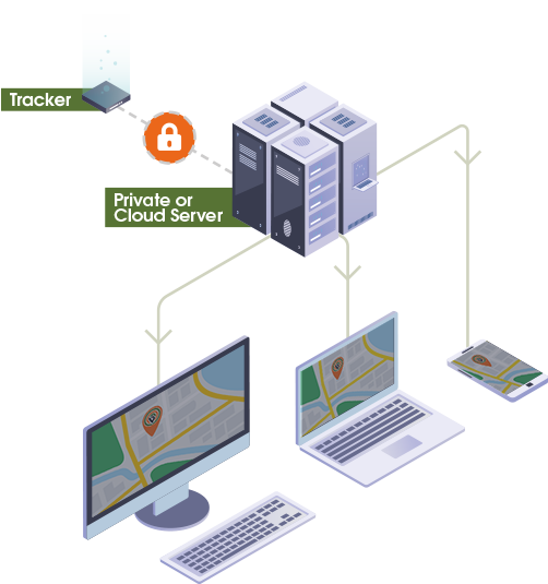 Diagram of GPS Tracker sending a signal to a server